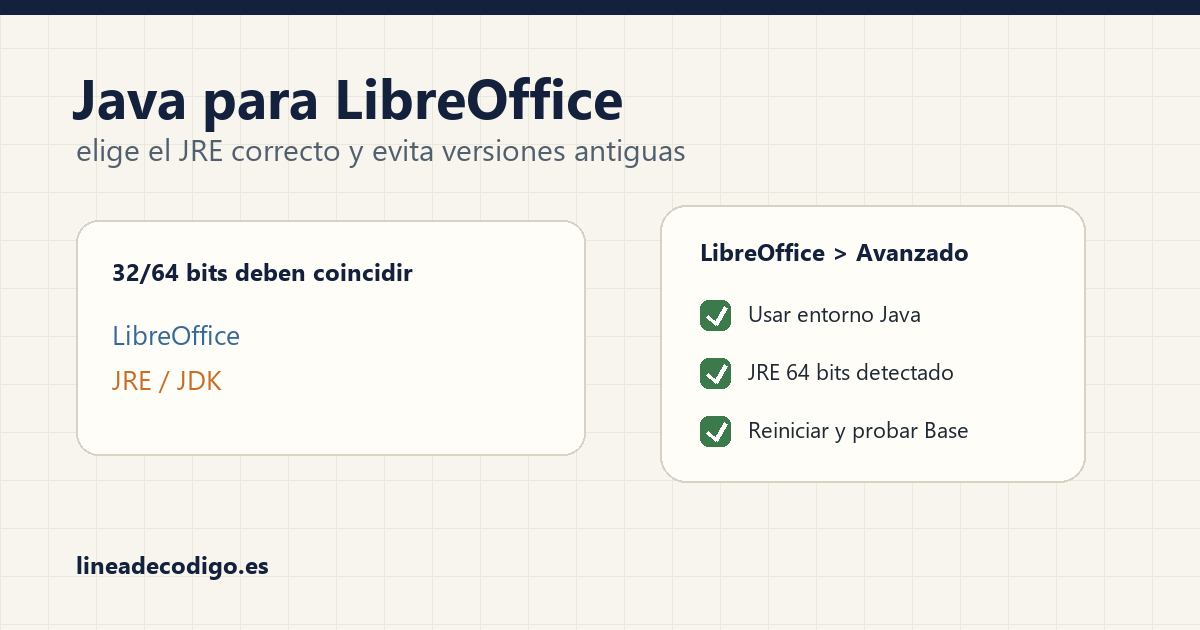 Panel de LibreOffice Avanzado con comprobaciones para activar un JRE compatible.